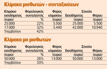снимка: www.naftemporiki.gr