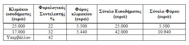 снимка http://www.moneyonline.gr