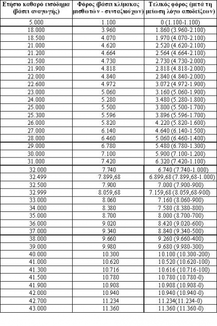 снимка http://www.moneyonline.gr