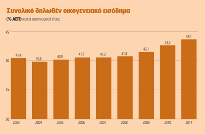 снимка: www.naftemporiki.gr